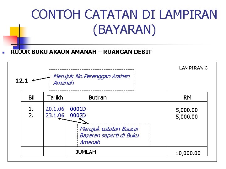 CONTOH CATATAN DI LAMPIRAN (BAYARAN) n RUJUK BUKU AKAUN AMANAH – RUANGAN DEBIT LAMPIRAN