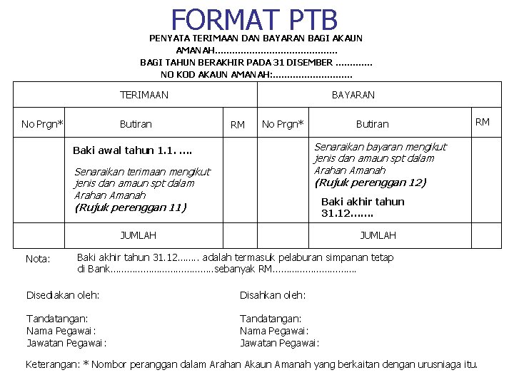 FORMAT PTB PENYATA TERIMAAN DAN BAYARAN BAGI AKAUN AMANAH…………………. BAGI TAHUN BERAKHIR PADA 31