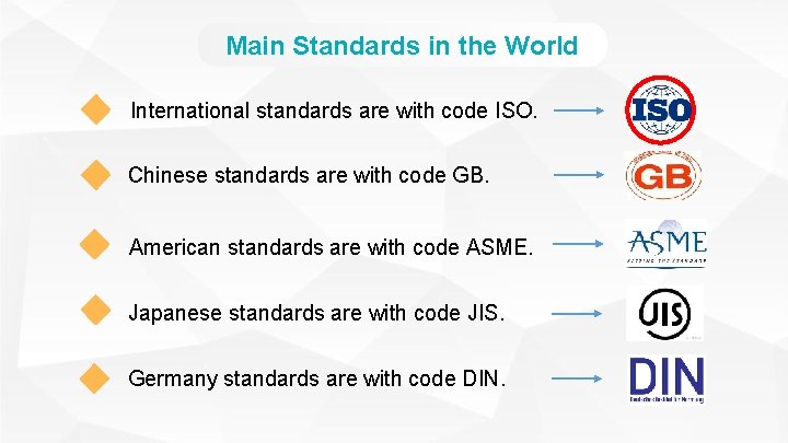 Main Standards in the World International standards are with code ISO. Chinese standards are