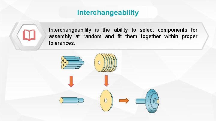 Interchangeability is the ability to select components for assembly at random and fit them