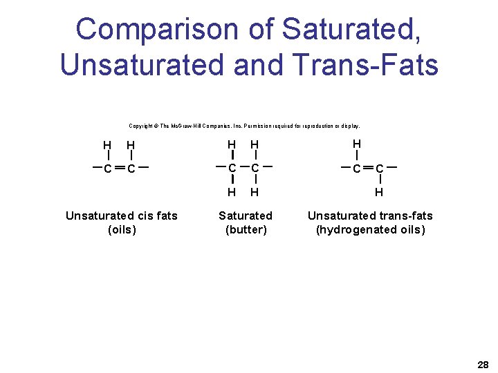 Comparison of Saturated, Unsaturated and Trans-Fats Copyright © The Mc. Graw-Hill Companies, Inc. Permission