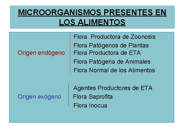 MICROORGANISMOS PRESENTES EN LOS ALIMENTOS Origen endógeno Flora Productora de Zoonosis Flora Patógenos de