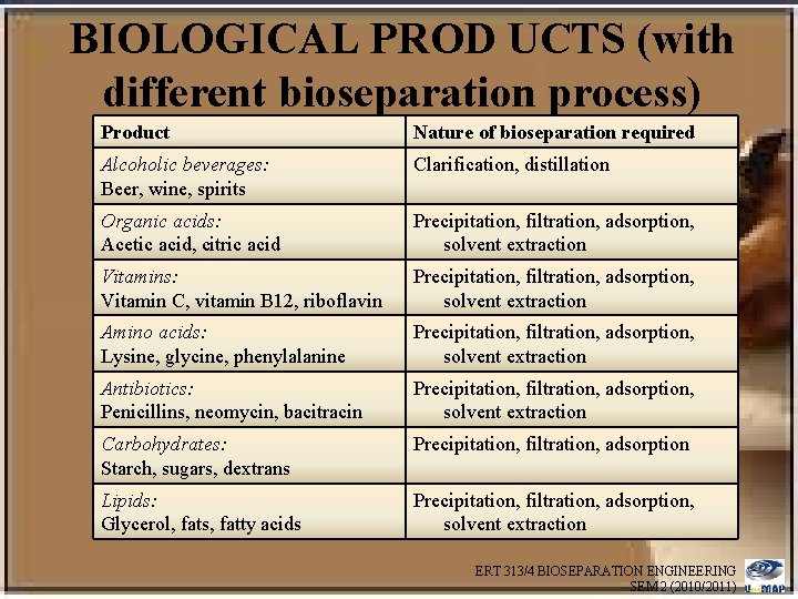 BIOLOGICAL PROD UCTS (with different bioseparation process) Product Nature of bioseparation required Alcoholic beverages: