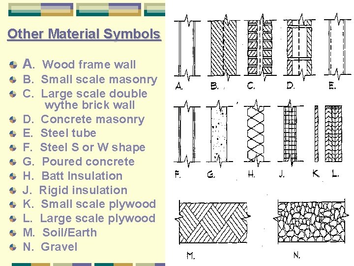 Other Material Symbols A. Wood frame wall B. Small scale masonry C. Large scale