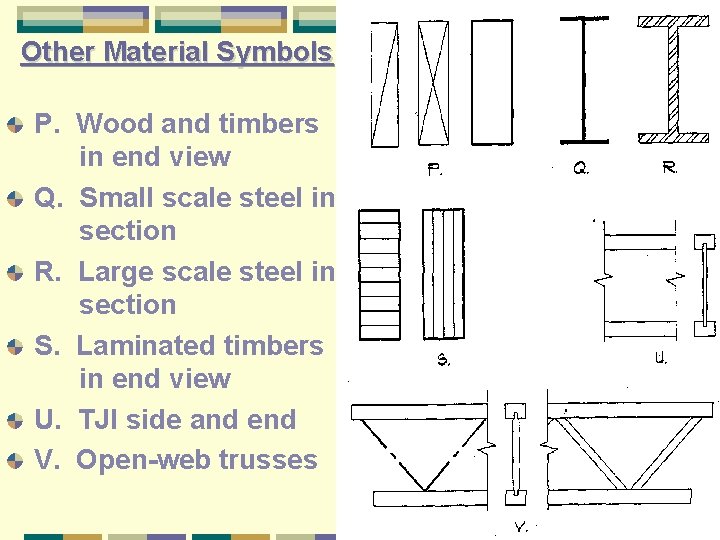 Other Material Symbols P. Wood and timbers in end view Q. Small scale steel