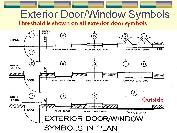 Exterior Door/Window Symbols Threshold is shown on all exterior door symbols Outside 