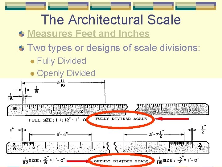 The Architectural Scale Measures Feet and Inches Two types or designs of scale divisions: