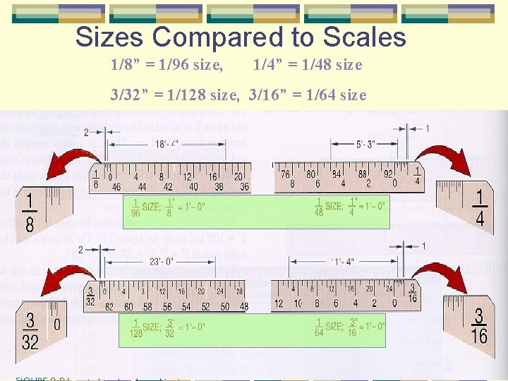 Sizes Compared to Scales 1/8” = 1/96 size, 1/4” = 1/48 size 3/32” =
