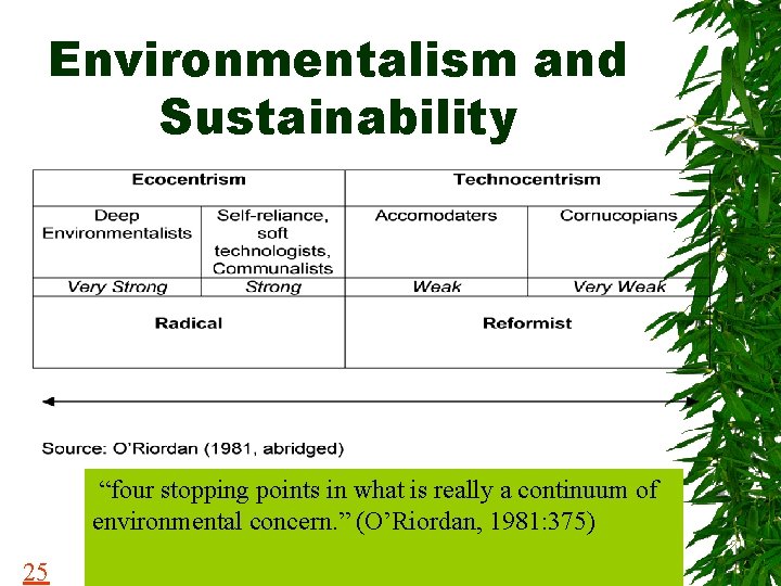 Environmentalism and Sustainability “four stopping points in what is really a continuum of environmental