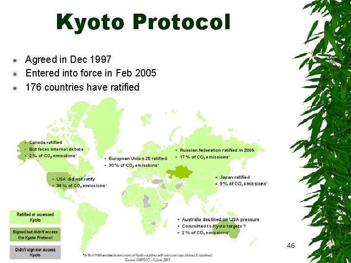 Kyoto Protocol Agreed in Dec 1997 Entered into force in Feb 2005 176 countries