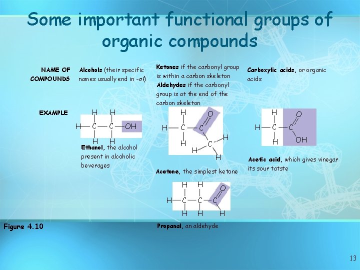 Some important functional groups of organic compounds NAME OF COMPOUNDS Alcohols (their specific names