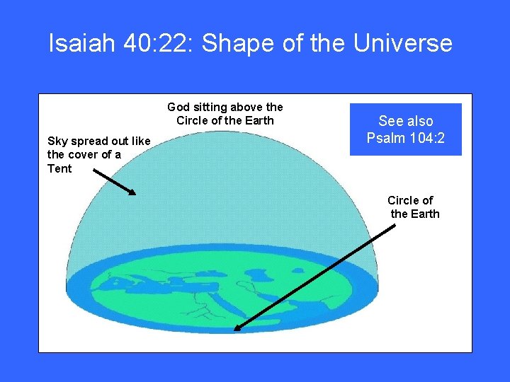 Isaiah 40: 22: Shape of the Universe God sitting above the Circle of the