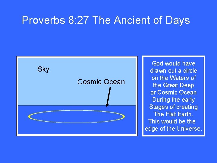 Proverbs 8: 27 The Ancient of Days Sky Cosmic Ocean God would have drawn