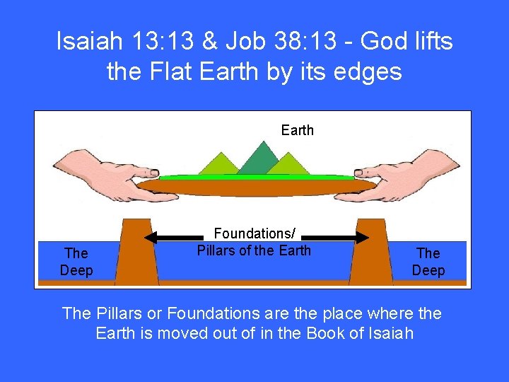 Isaiah 13: 13 & Job 38: 13 - God lifts the Flat Earth by