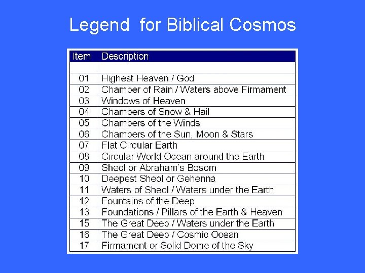 Legend for Biblical Cosmos 