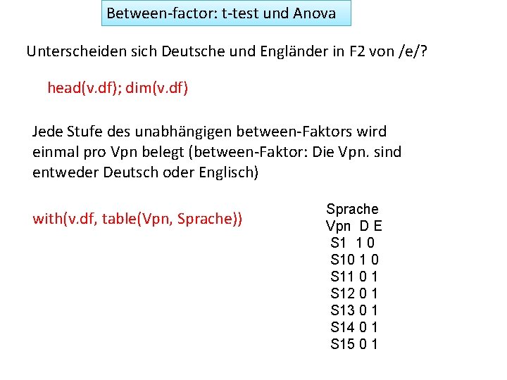 Between-factor: t-test und Anova Unterscheiden sich Deutsche und Engländer in F 2 von /e/?