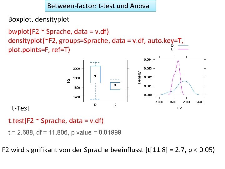 Between-factor: t-test und Anova Boxplot, densityplot bwplot(F 2 ~ Sprache, data = v. df)