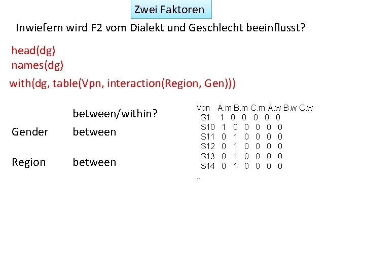 Zwei Faktoren Inwiefern wird F 2 vom Dialekt und Geschlecht beeinflusst? head(dg) names(dg) with(dg,