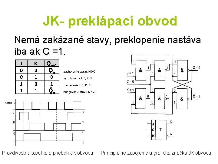 JK- preklápací obvod Nemá zakázané stavy, preklopenie nastáva iba ak C =1. J 0