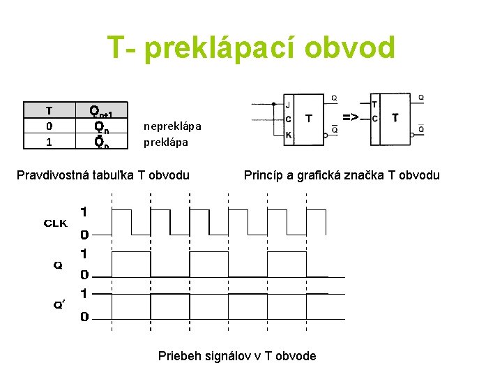 T- preklápací obvod T 0 1 Ǫn+1 Ǫn Ǭn => nepreklápa Pravdivostná tabuľka T