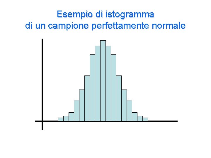 Esempio di istogramma di un campione perfettamente normale 