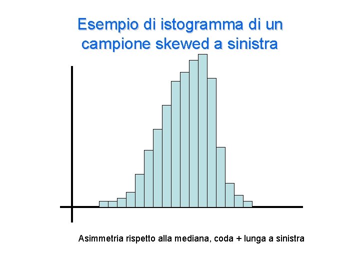 Esempio di istogramma di un campione skewed a sinistra Asimmetria rispetto alla mediana, coda