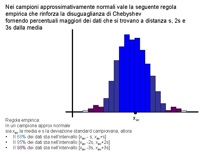 Nei campioni approssimativamente normali vale la seguente regola empirica che rinforza la disuguaglianza di