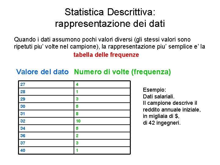 Statistica Descrittiva: rappresentazione dei dati Quando i dati assumono pochi valori diversi (gli stessi