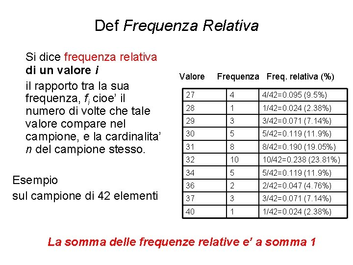 Def Frequenza Relativa Si dice frequenza relativa di un valore i il rapporto tra