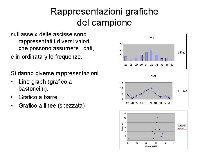 Rappresentazioni grafiche del campione sull’asse x delle ascisse sono rappresentati i diversi valori che