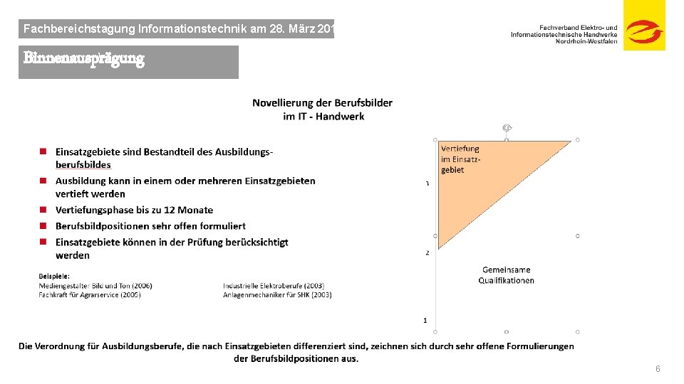 Fachbereichstagung Informationstechnik am 28. März 2019 Binnenausprägung 6 