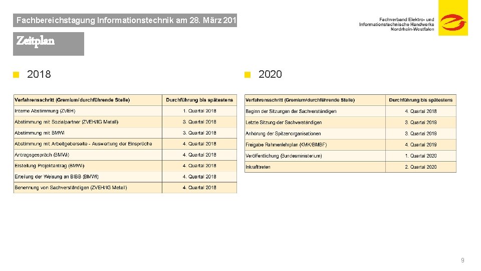 Fachbereichstagung Informationstechnik am 28. März 2019 Zeitplan 2018 2020 9 