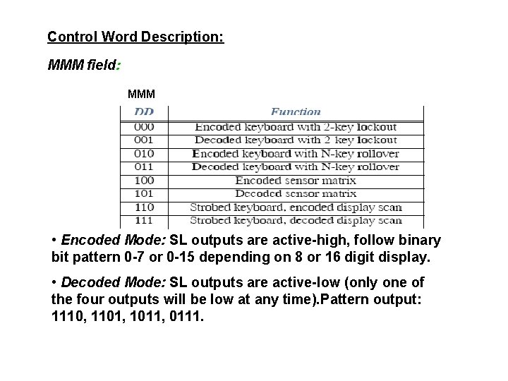 Control Word Description: MMM field: MMM • Encoded Mode: SL outputs are active-high, follow