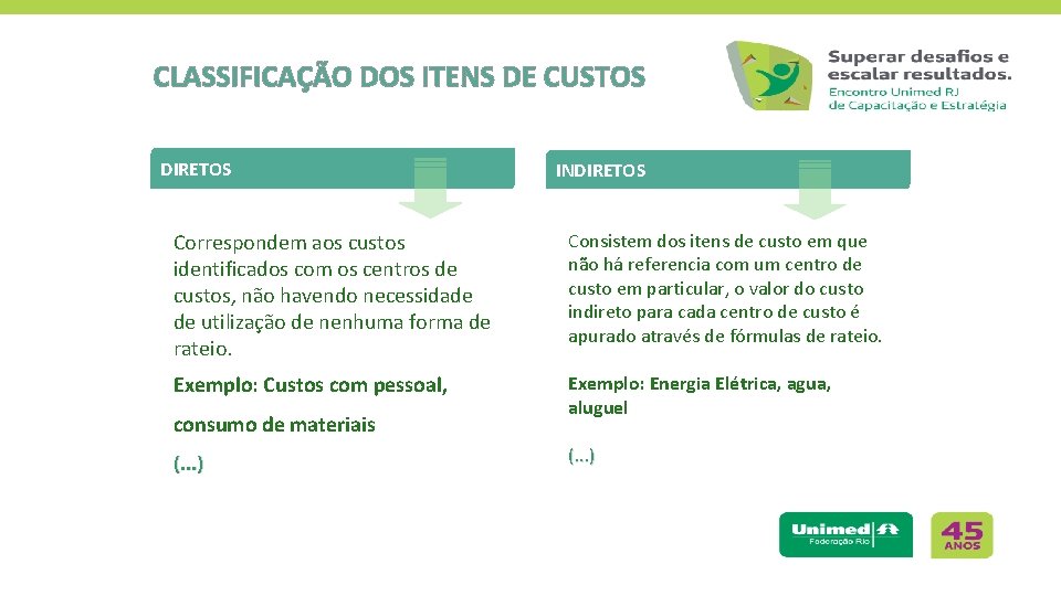 CLASSIFICAÇÃO DOS ITENS DE CUSTOS DIRETOS INDIRETOS Correspondem aos custos identificados com os centros