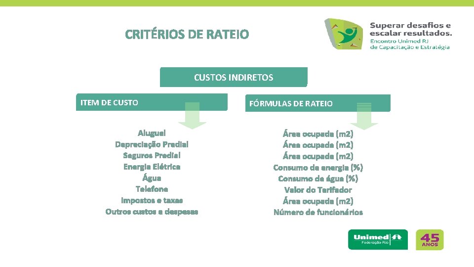 CRITÉRIOS DE RATEIO CUSTOS INDIRETOS ITEM DE CUSTO Aluguel Depreciação Predial Seguros Predial Energia