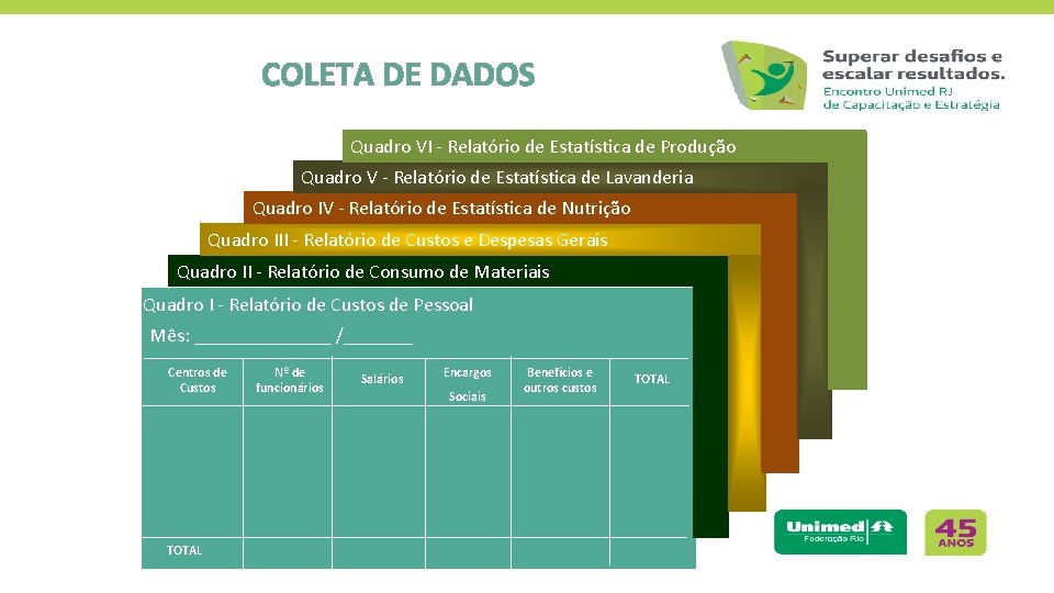 COLETA DE DADOS Quadro VI - Relatório de Estatística de Produção Quadro V -