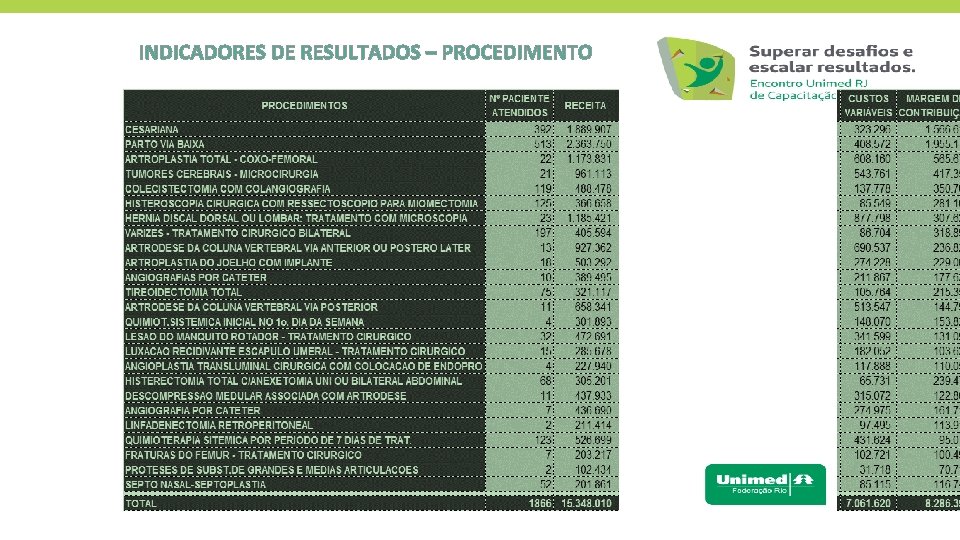 INDICADORES DE RESULTADOS – PROCEDIMENTO 