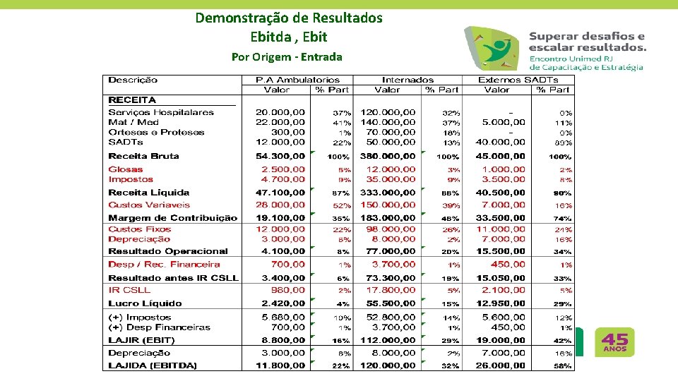 Demonstração de Resultados Ebitda , Ebit Por Origem - Entrada 