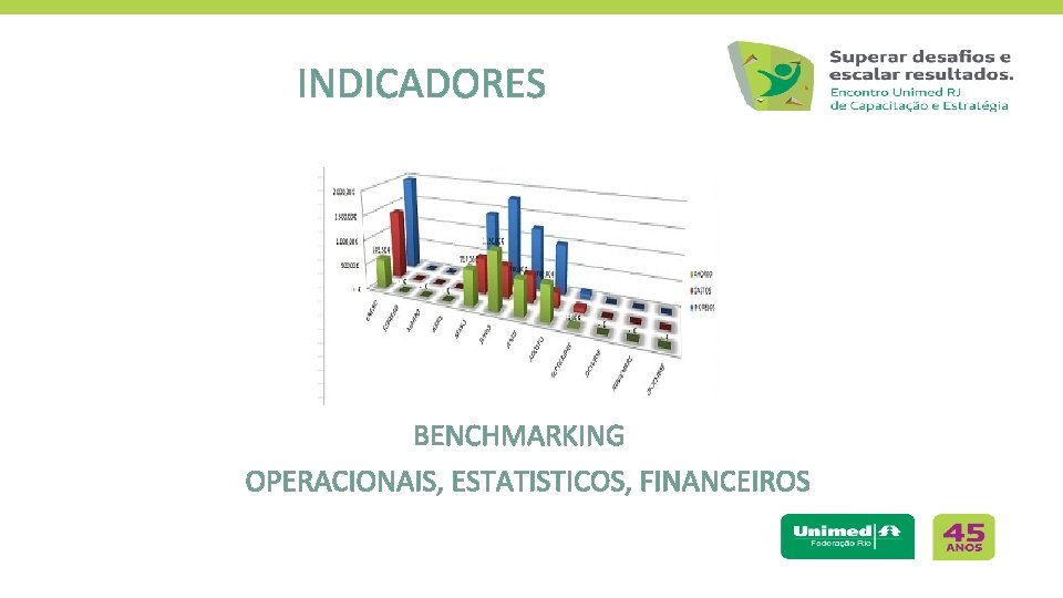 INDICADORES BENCHMARKING OPERACIONAIS, ESTATISTICOS, FINANCEIROS 