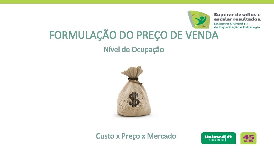 FORMULAÇÃO DO PREÇO DE VENDA Nível de Ocupação Custo x Preço x Mercado 