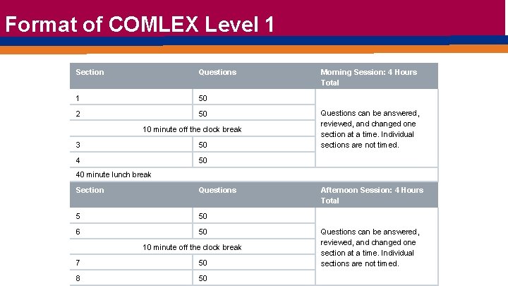 Format of COMLEX Level 1 Section Questions 1 50 2 50 10 minute off