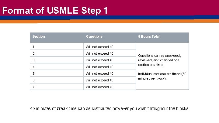 Format of USMLE Step 1 Section Questions 1 Will not exceed 40 2 Will