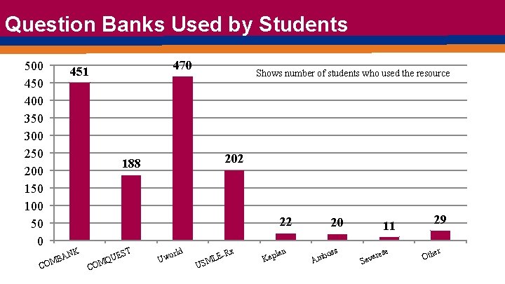 Question Banks Used by Students 500 450 400 350 300 250 200 150 100