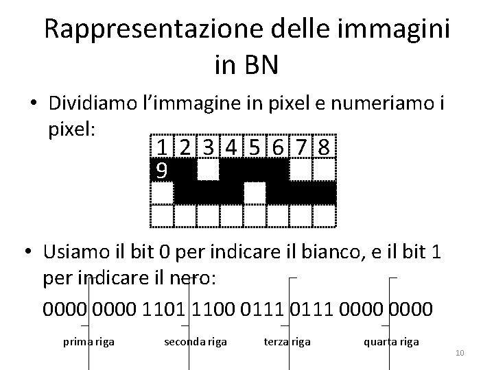 Rappresentazione delle immagini in BN • Dividiamo l’immagine in pixel e numeriamo i pixel: