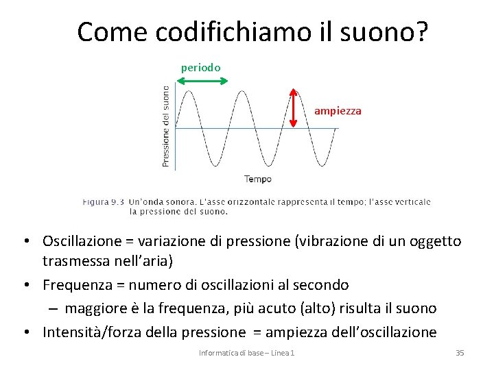 Come codifichiamo il suono? periodo ampiezza • Oscillazione = variazione di pressione (vibrazione di