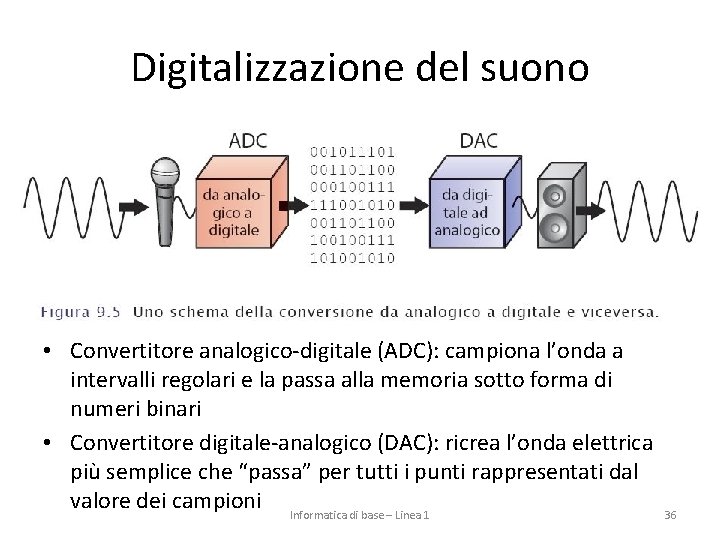 Digitalizzazione del suono • Convertitore analogico-digitale (ADC): campiona l’onda a intervalli regolari e la