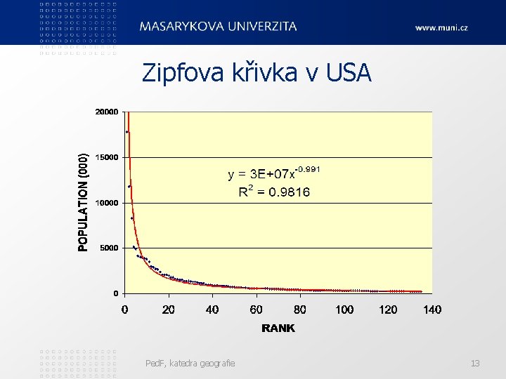 Zipfova křivka v USA Ped. F, katedra geografie 13 