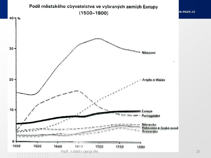 Ped. F, katedra geografie 20 