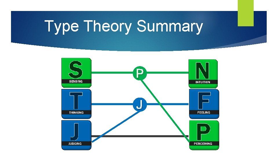 Type Theory Summary P J 