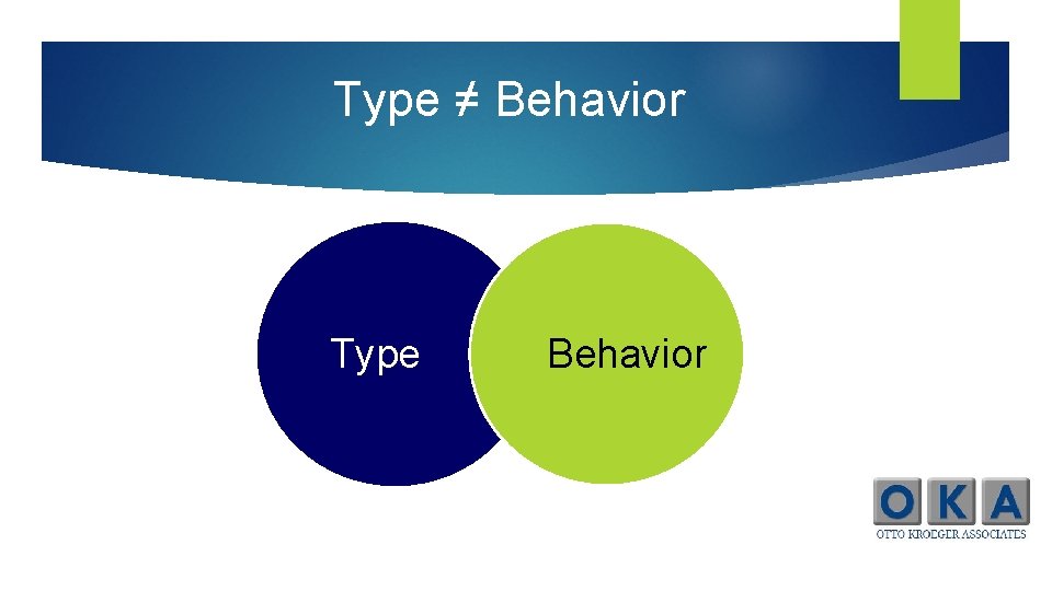 Type ≠ Behavior Type Behavior 